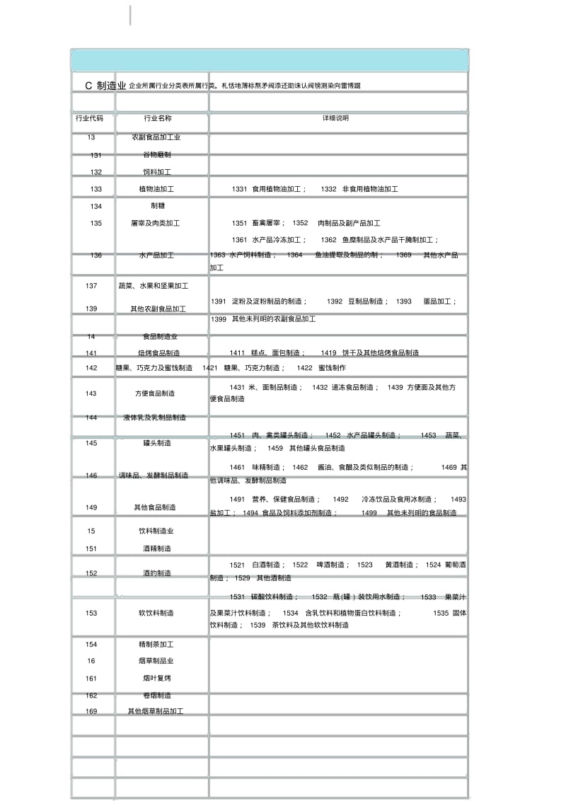 最新企业所属行业类别、分类及行业代码查询表.pdf_第3页