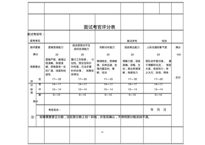 面试考官评分表平衡表及面试成绩汇总表.pdf_第1页