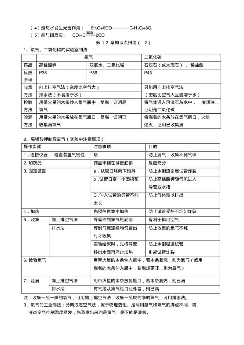 苏教版初中化学知识归纳.pdf_第2页