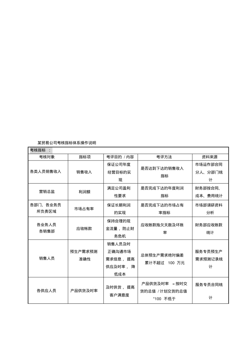 贸易公司绩效考核指标..pdf_第1页