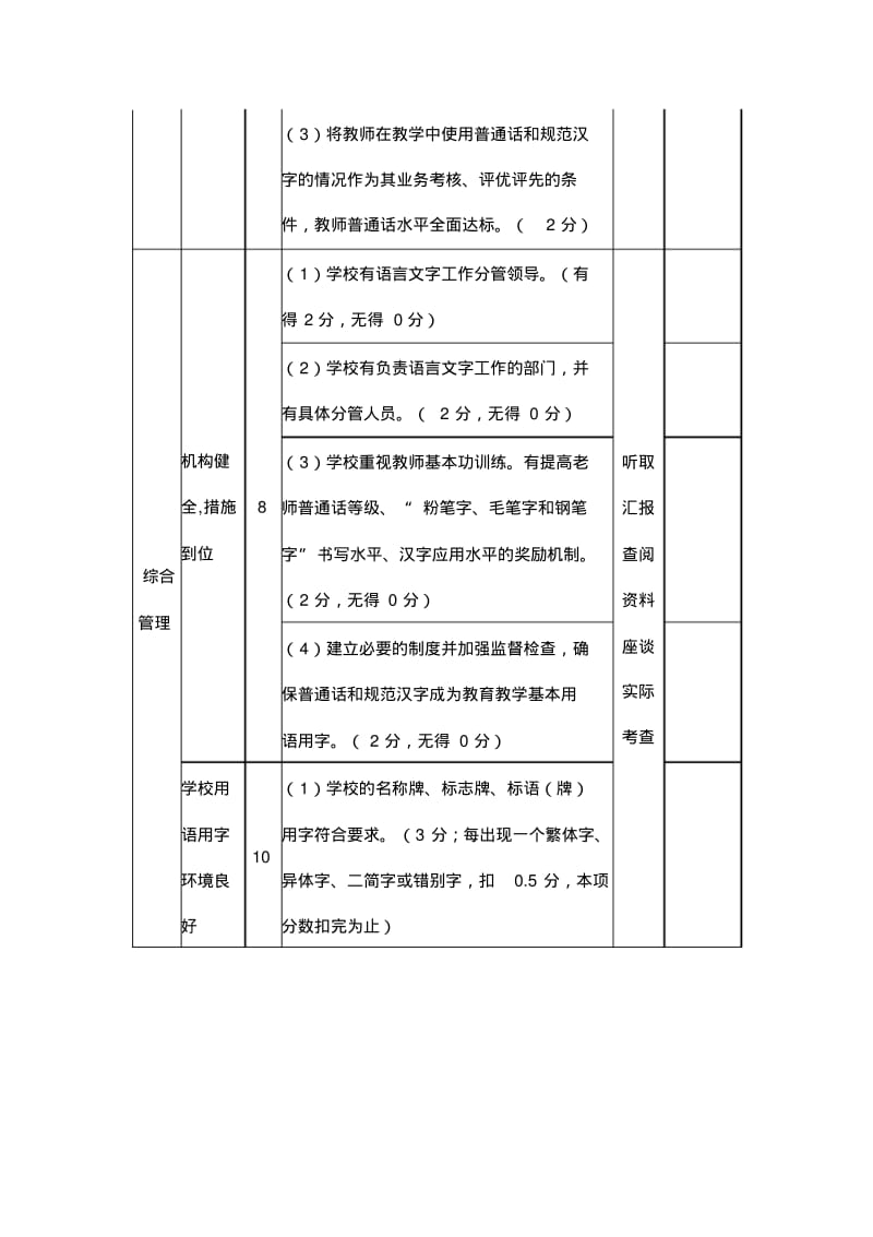 语言文字规范化示范校评估评分细则1..pdf_第2页