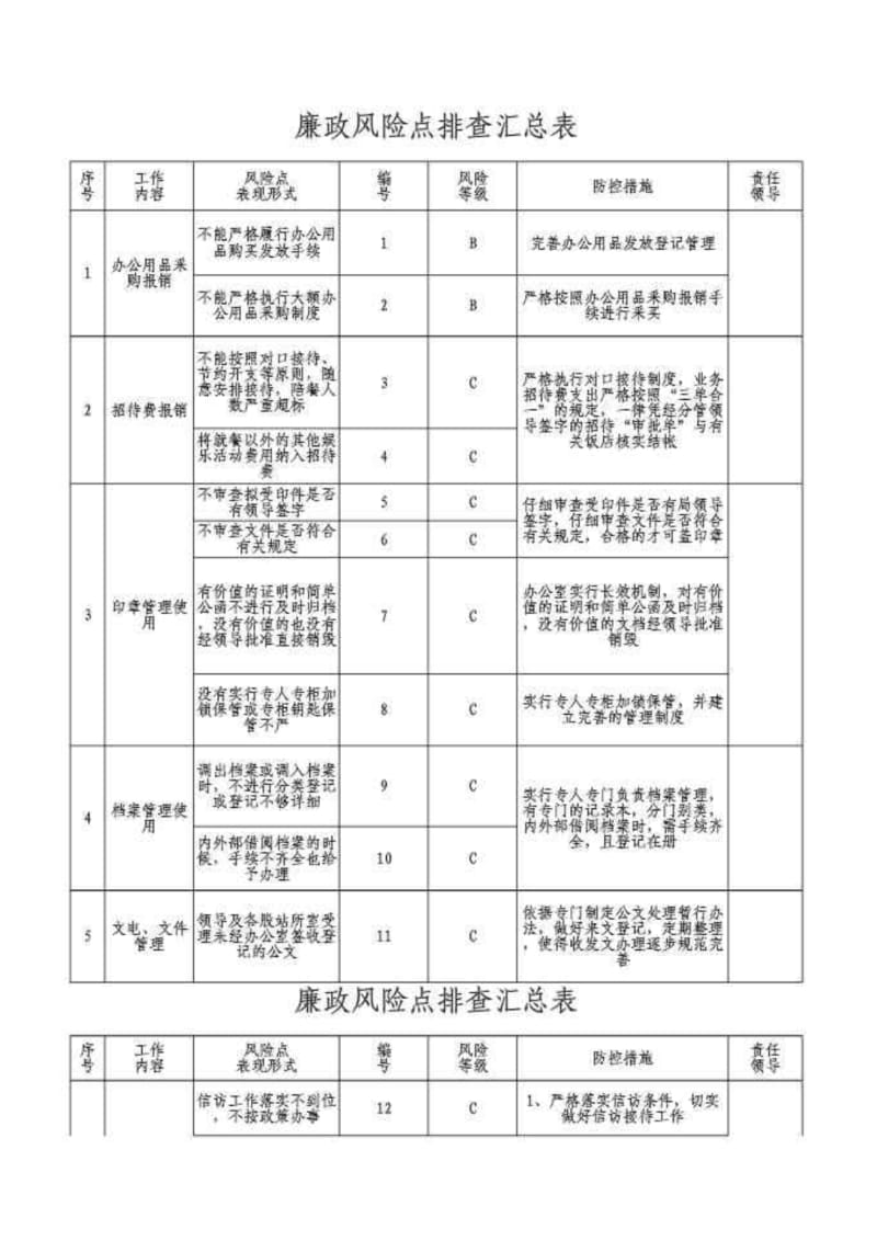 街道廉政风险点排查汇总表.pdf_第1页