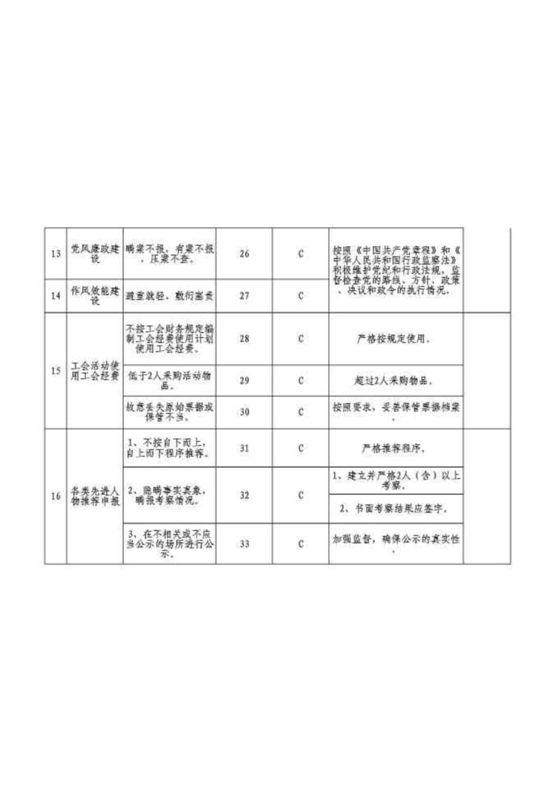 街道廉政风险点排查汇总表.pdf_第3页