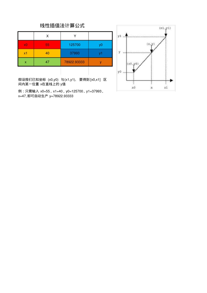 线性插值法计算公式.pdf_第1页