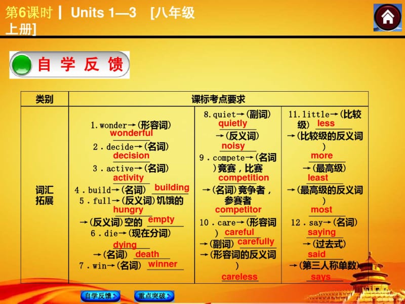 2015届人教版九年级英语复习课件：Units1—3[八上](33页).pdf_第2页