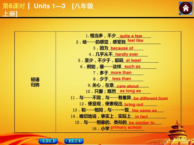 2015届人教版九年级英语复习课件：Units1—3[八上](33页).pdf_第3页