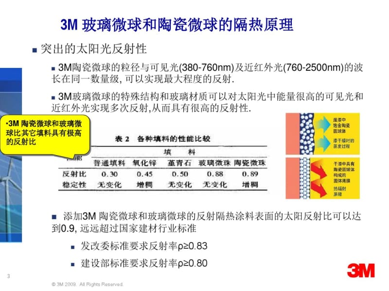 3M玻璃微珠在热反射隔热涂料行业应用指南(1)资料.pdf_第3页