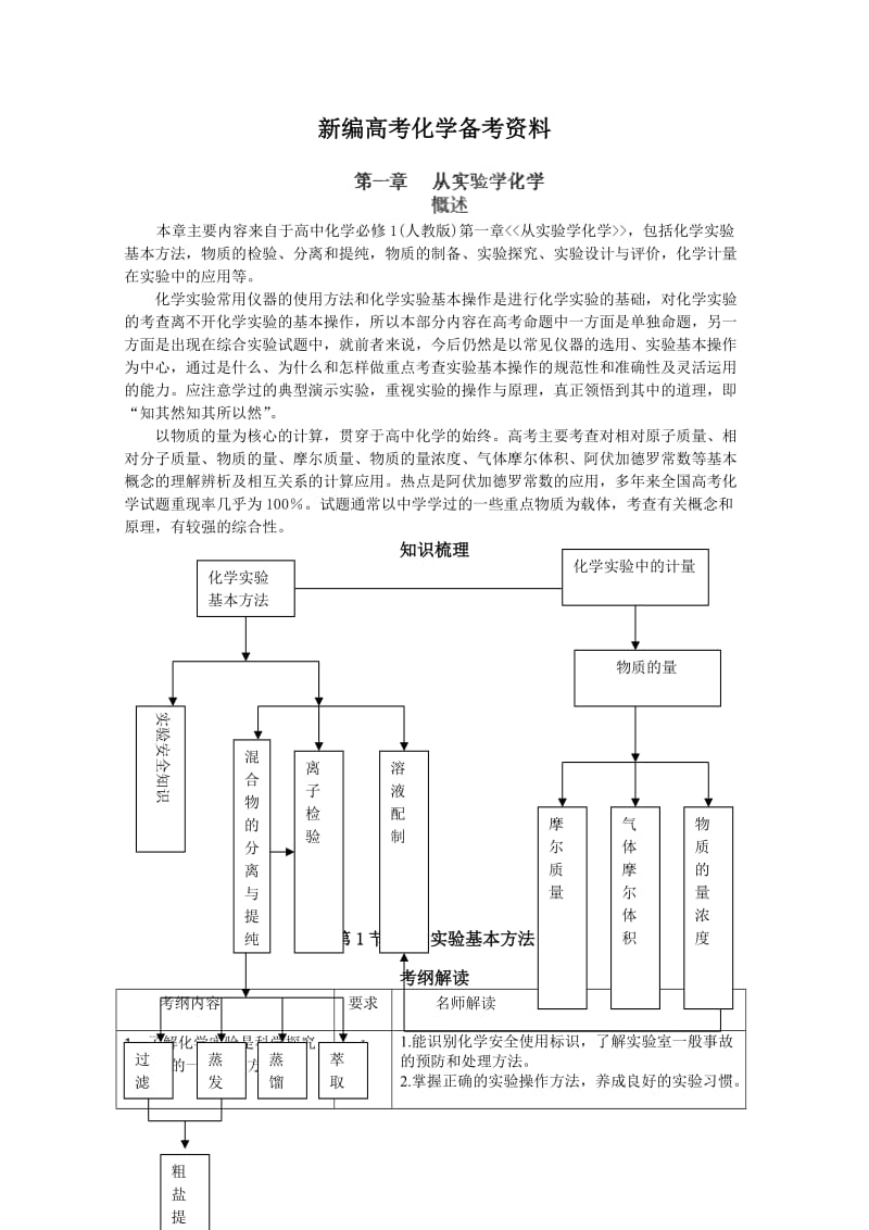 新编高考化学专题复习：高中化学专题：从实验学化学（含答案）.doc_第1页