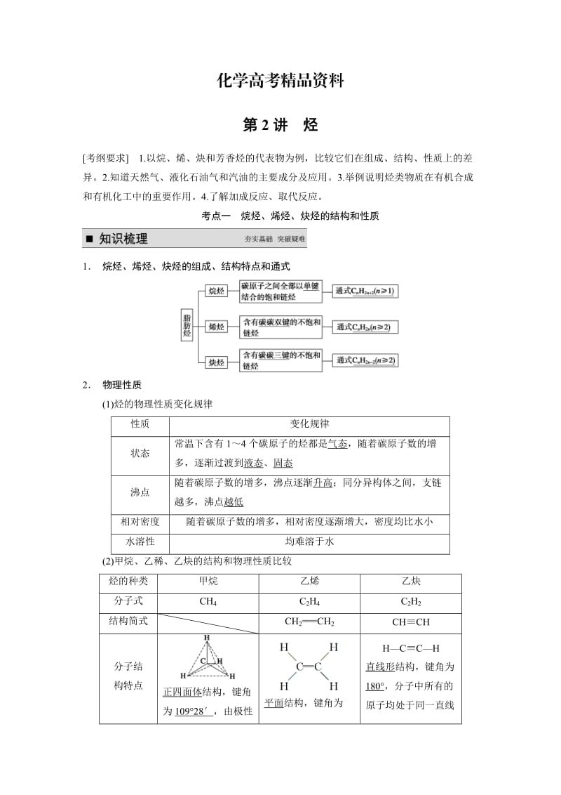 【精品】高考化学专题精讲：烃【含例题】.DOC_第1页