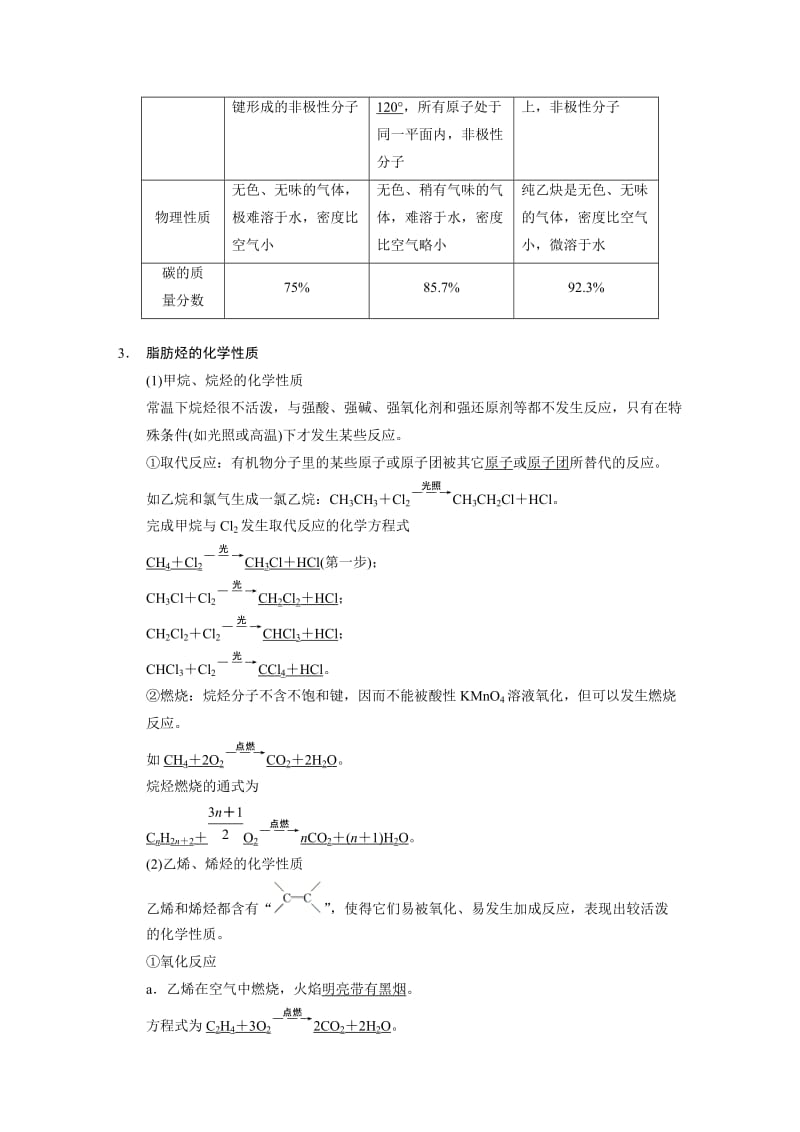 【精品】高考化学专题精讲：烃【含例题】.DOC_第2页