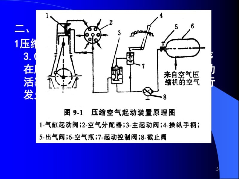 3.6压缩空气启动装置资料.pdf_第3页