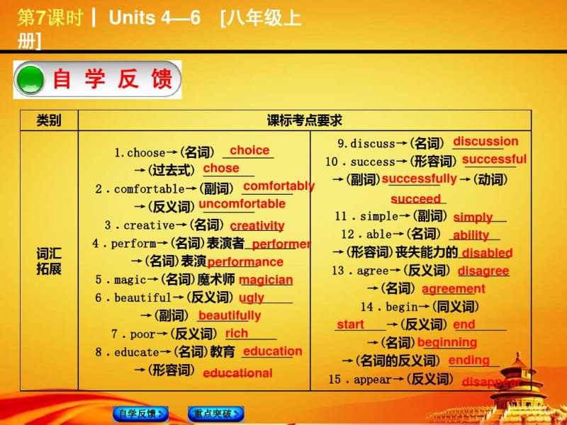 2015届人教版九年级英语复习课件：Units4—6[八上](32页).pdf_第2页