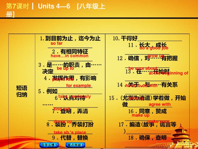 2015届人教版九年级英语复习课件：Units4—6[八上](32页).pdf_第3页