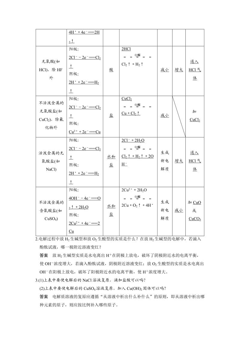 精品高考化学专题精讲：电解池、金属的电化学腐蚀与防护【含例题】.DOC_第3页