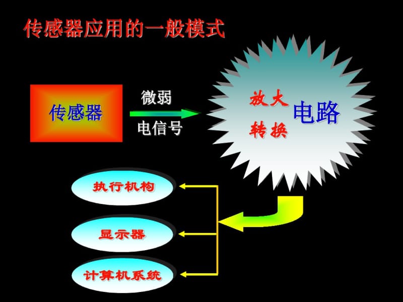 3-2-6.2传感器的应用(一)(二)资料.pdf_第2页