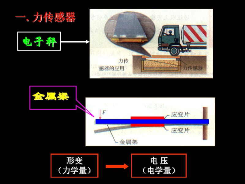 3-2-6.2传感器的应用(一)(二)资料.pdf_第3页