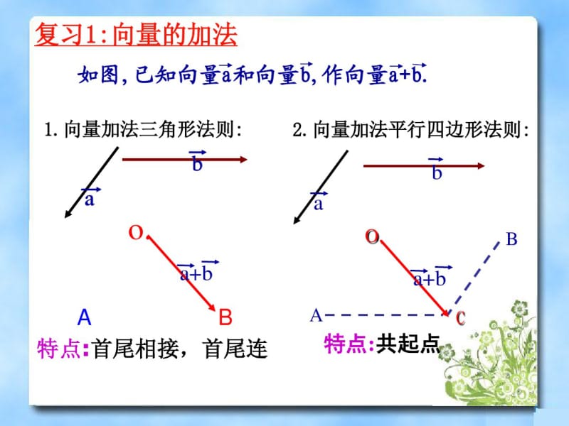 (北师大版)数学必修四：2.3《数乘向量》ppt课件.pdf_第2页