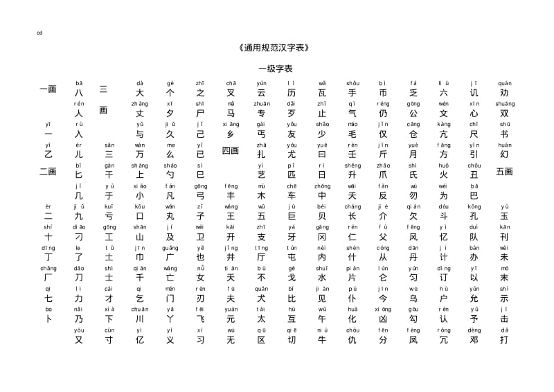 2013年最新《通用规范汉字表》带拼音3500常用字要点.pdf_第1页