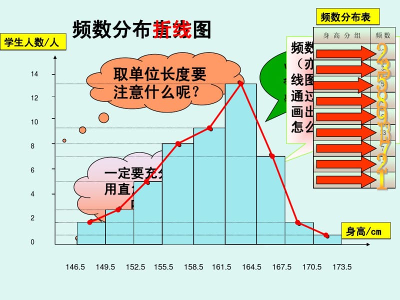 2014年苏科版八年级下7.4频数分布表和频数分布直方图课件.pdf_第3页