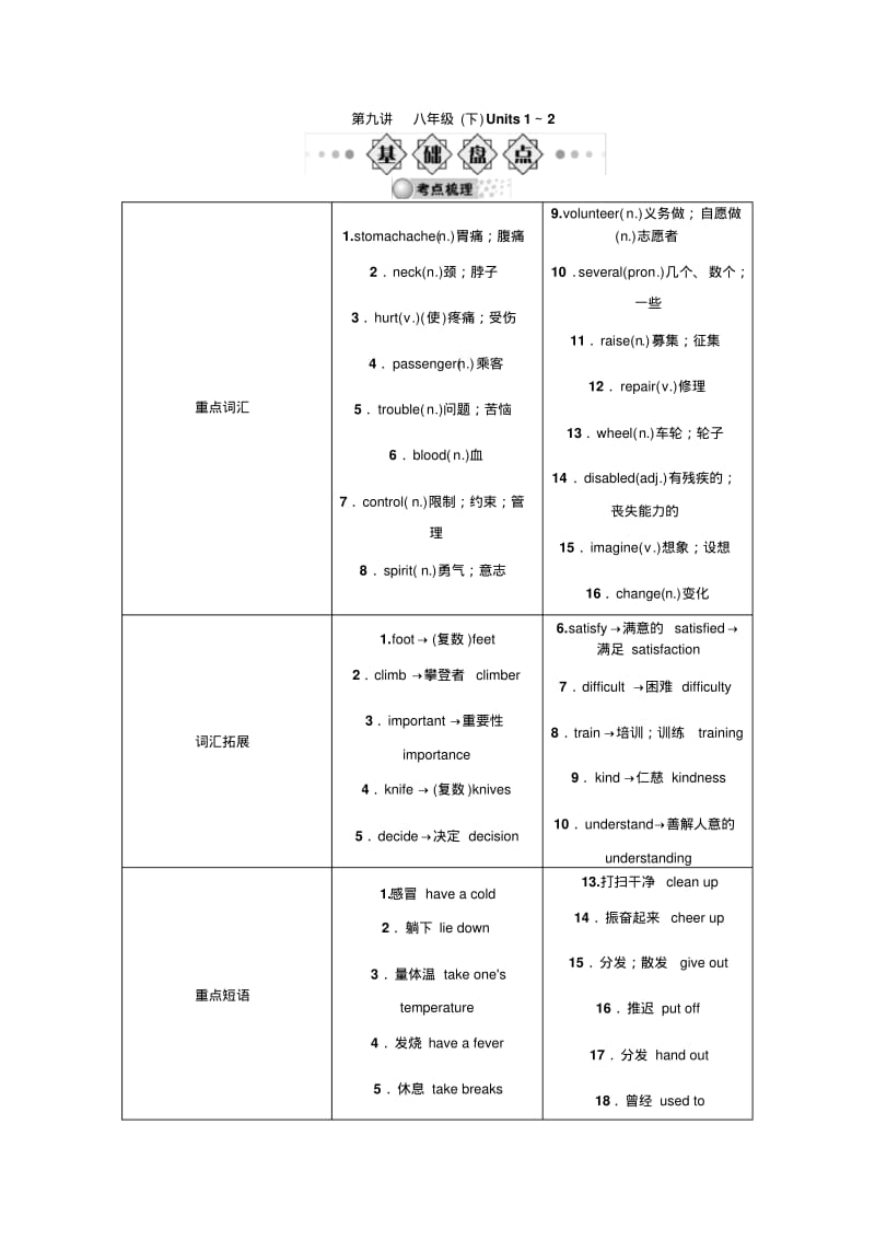 2015年河北省中考总复习英语(人教版)考点精讲精练：第九讲八年级(下)Units1～2.pdf_第1页