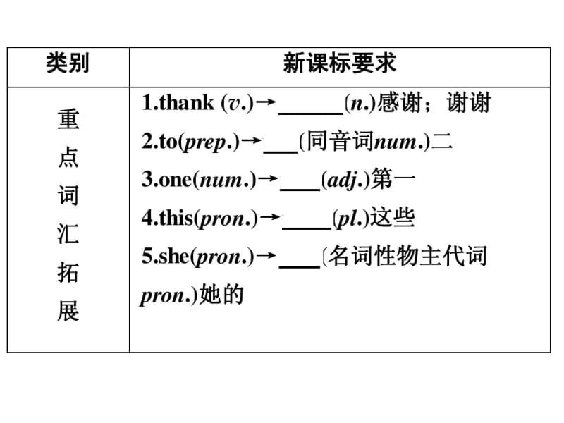 (人教版)中考英语总复习夯实基础：(七上)Units1～4(58页).pdf_第3页