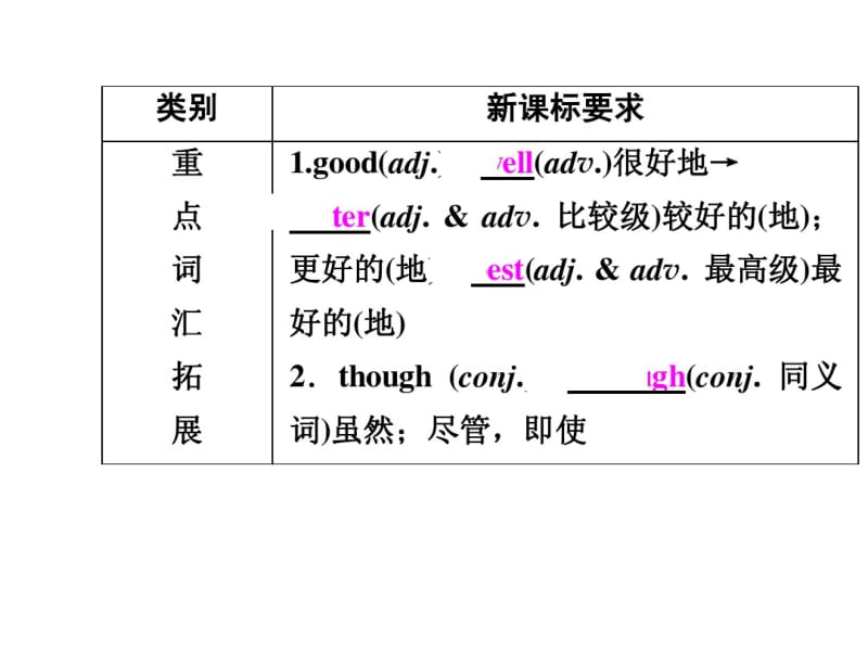 (人教版)中考英语总复习夯实基础：(八上)Units3～4(68页).pdf_第3页