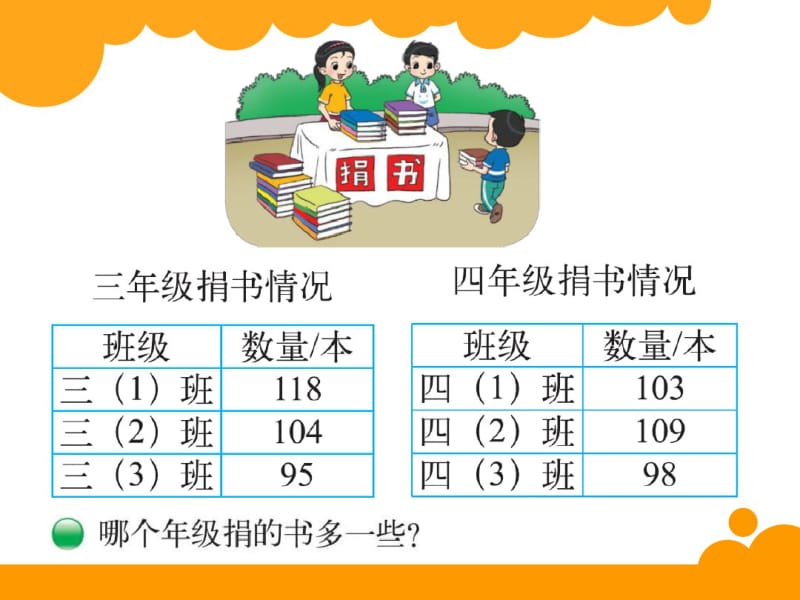 2014新版北师大三年级上《捐书活动》课件.pdf_第2页