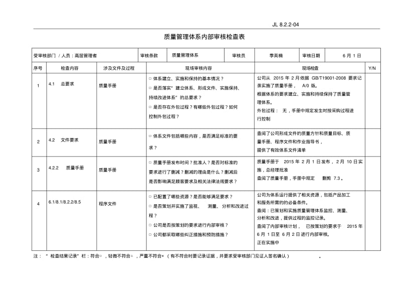 20159001内部审核检查表要点.pdf_第2页