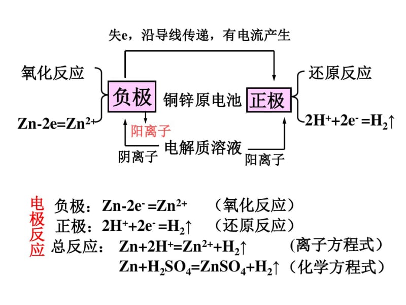 2双液原电池及应用111资料.pdf_第3页