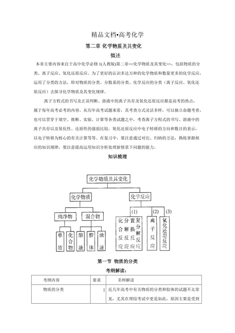 精修版高考化学专题复习：高中化学专题：化学物质及其变化（含答案）.doc_第1页