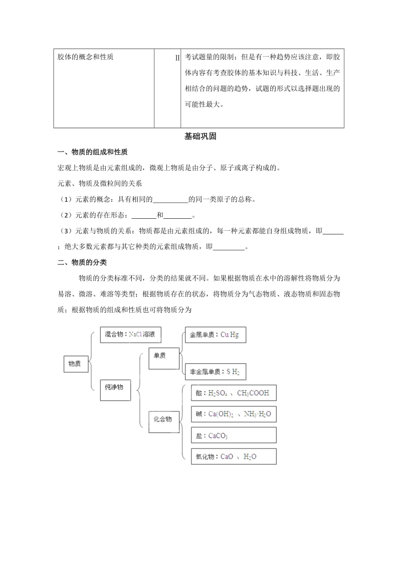 精修版高考化学专题复习：高中化学专题：化学物质及其变化（含答案）.doc_第2页