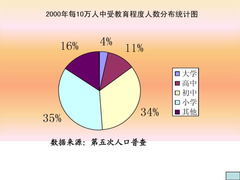 2014年苏科版八年级下7.2统计表、统计图的选用(2)课件.pdf_第3页