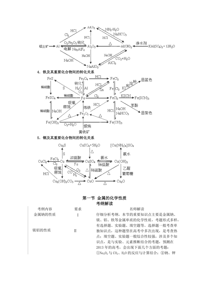 精品高考化学专题复习：高中化学专题：金属及其化合物（含答案）.doc_第2页