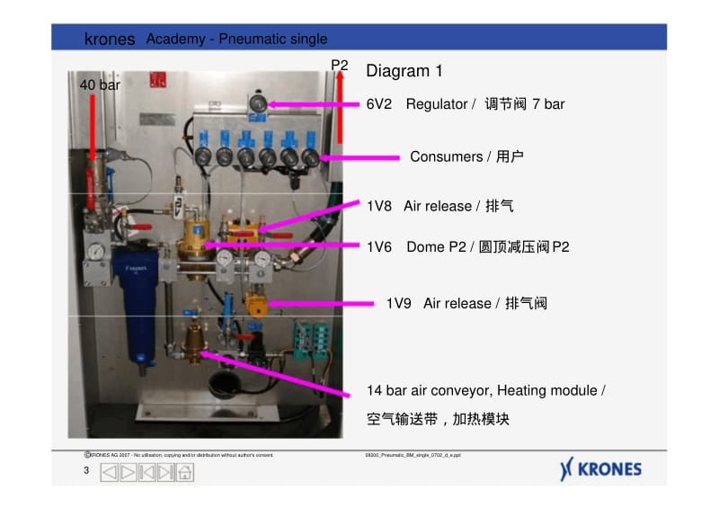 KRONES克朗斯吹瓶机供气系统要点.pdf_第3页