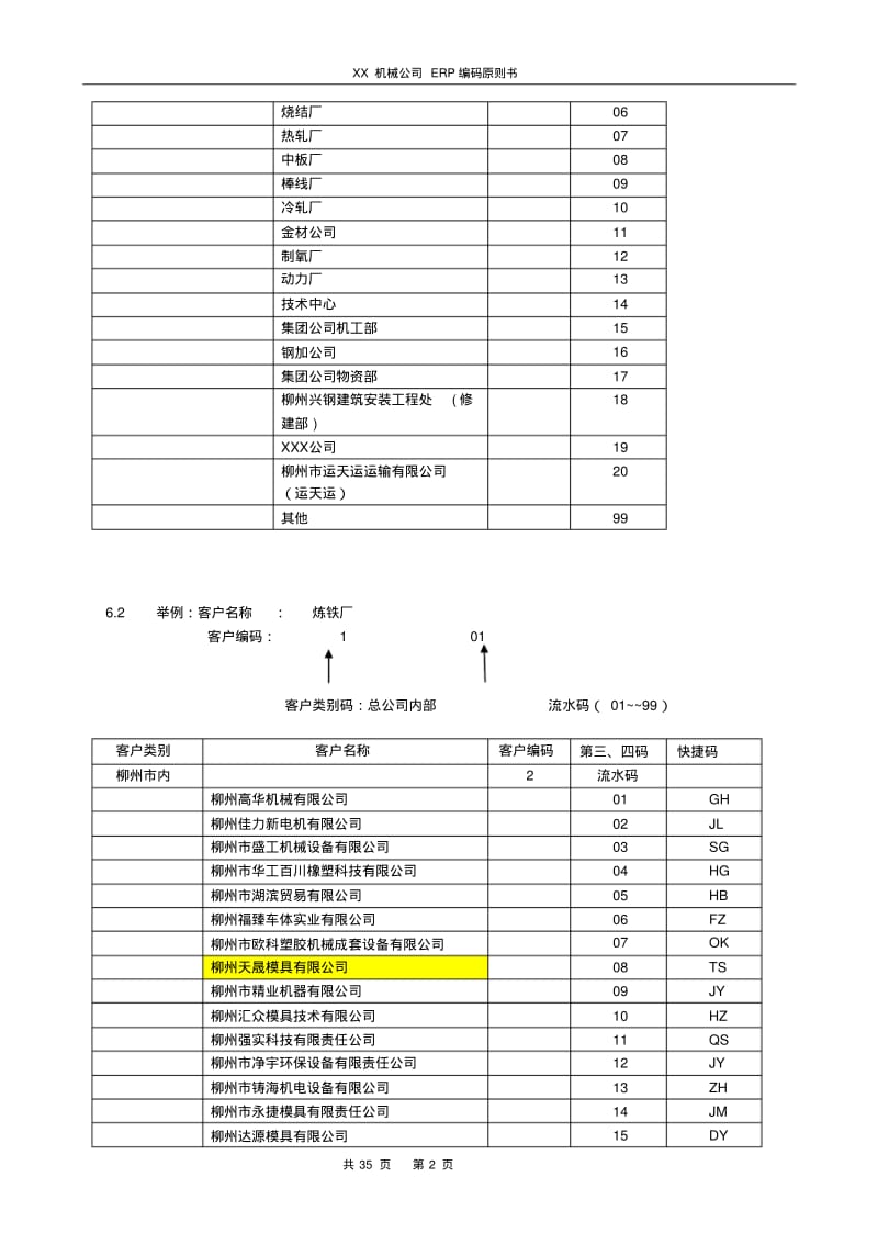 XXX公司ERP编码规则方案书要点.pdf_第2页