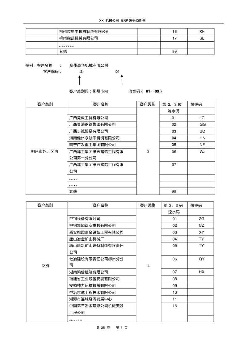 XXX公司ERP编码规则方案书要点.pdf_第3页