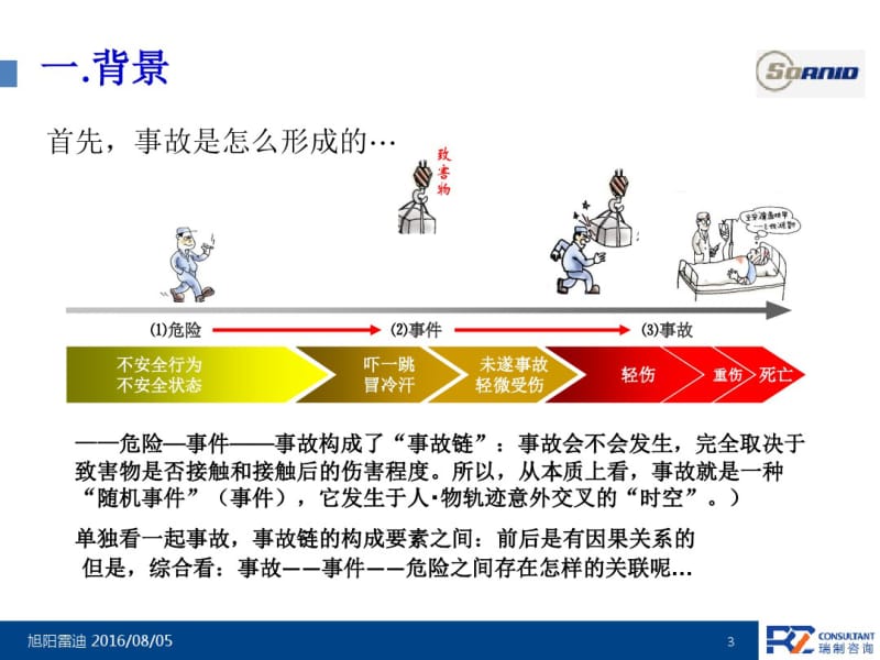 KYT活动培训资料.pdf_第3页