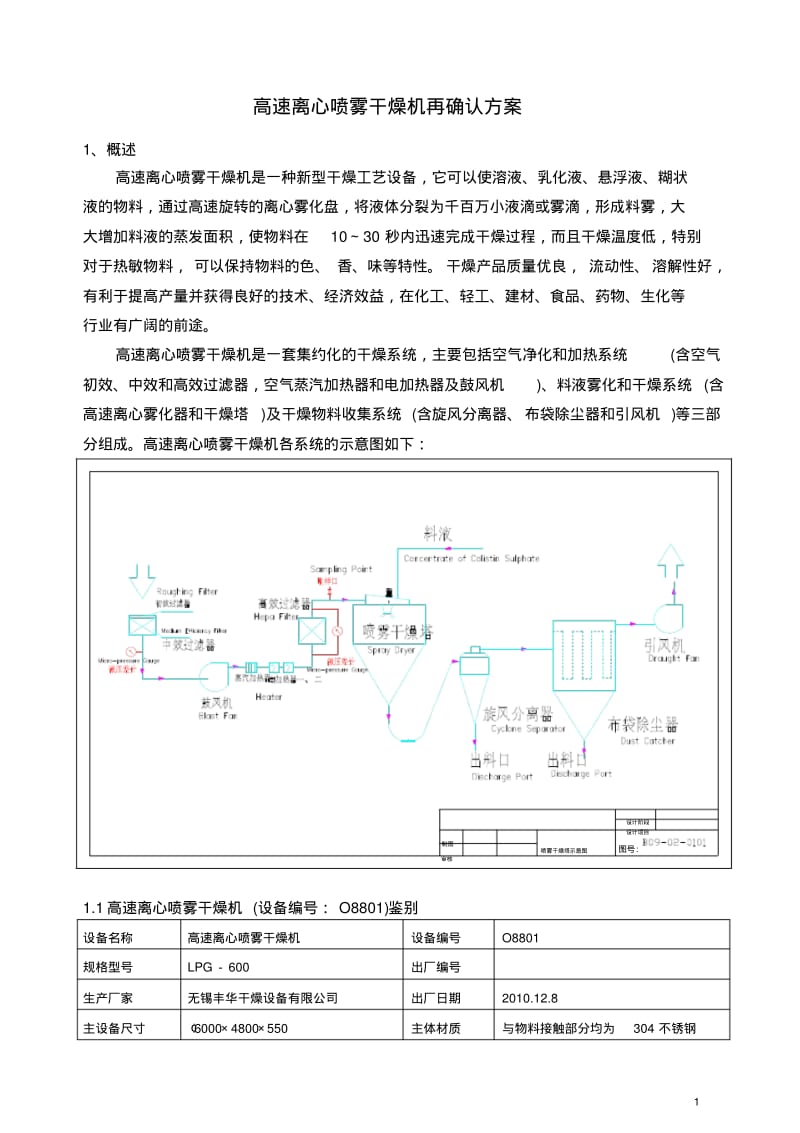 IQ-OQ-PQ-P-1106(1208020)喷雾干燥机再确认方案5资料.pdf_第2页