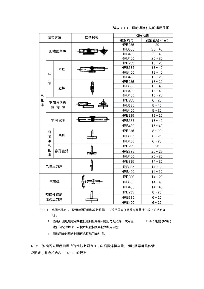 《钢筋焊接及验收规程》JGJ18-2003要点.pdf_第2页