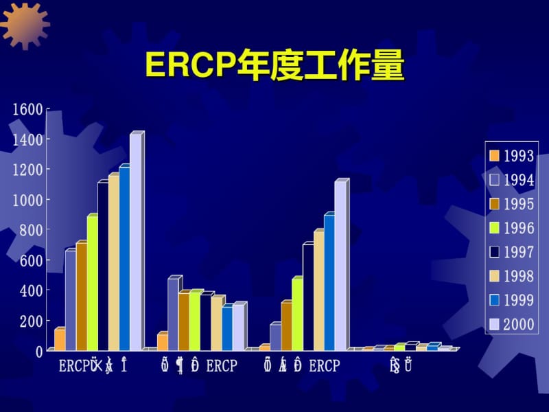 ERCP常见的并发症及其防治资料.pdf_第3页