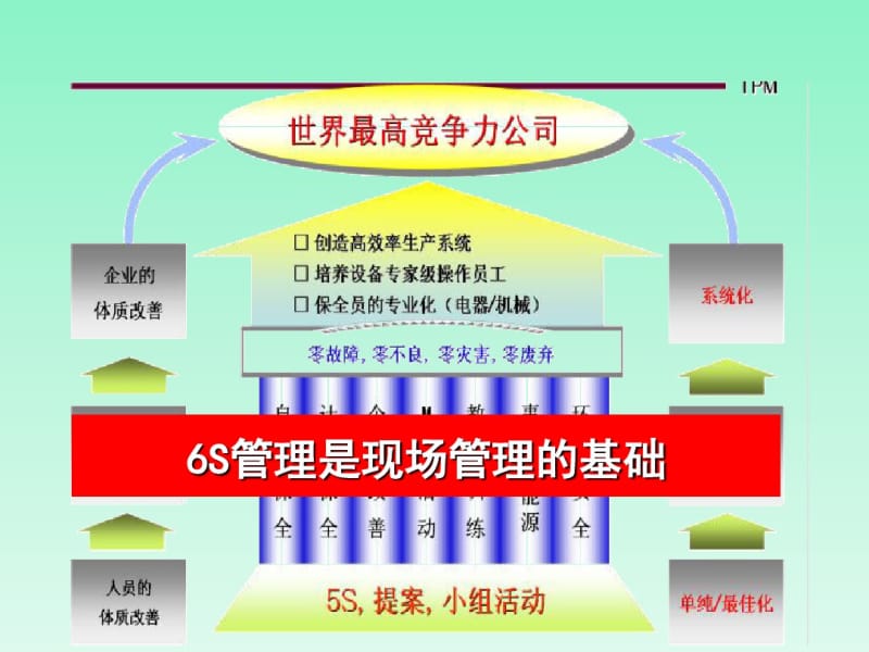 6S改善实施方法与技巧(整理、整顿)资料.pdf_第3页