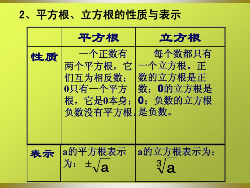 6.1平方根、立方根(4)课件ppt沪科版七年级下.pdf_第3页