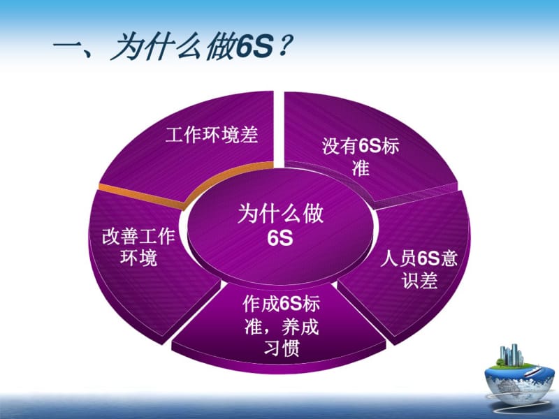 6S半年度总结资料.pdf_第3页