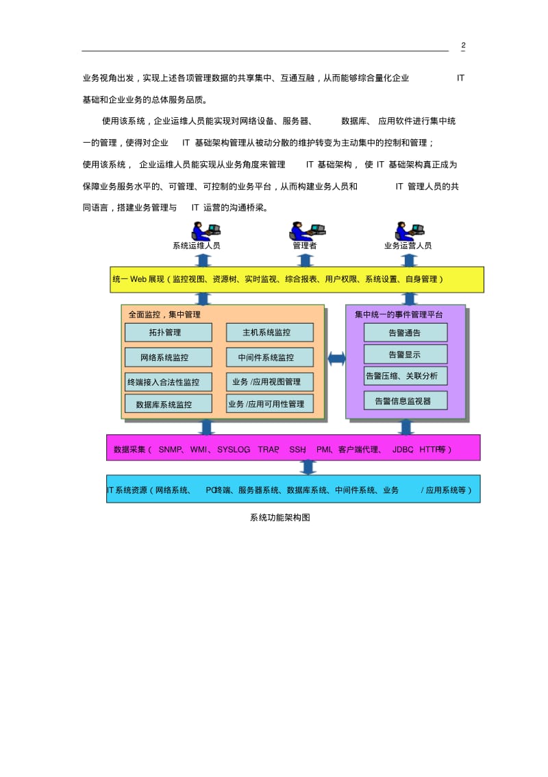 IT综合监控系统2.0介绍资料.pdf_第2页