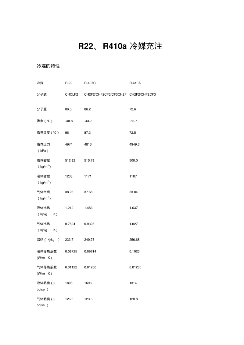 R22、R410a冷媒充注要点.pdf_第1页