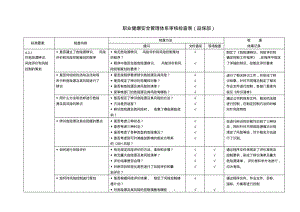 OHSAS18000检查表-品管部要点.pdf