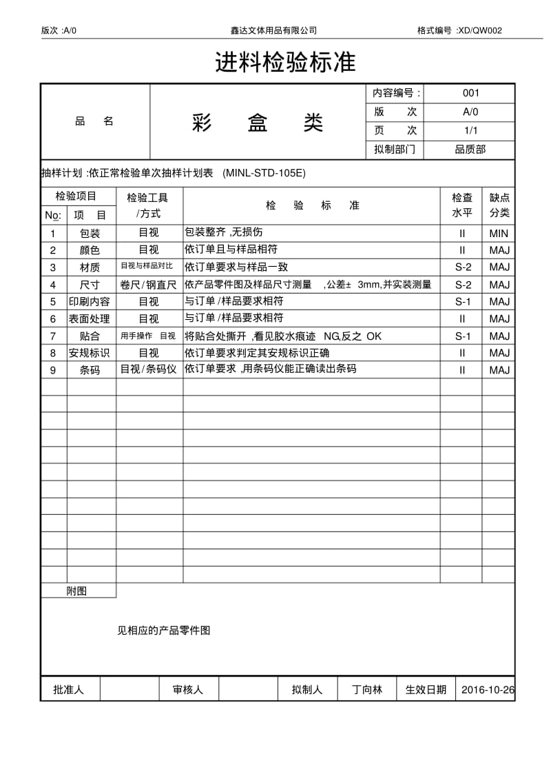 IQC进料检验标准要点.pdf_第1页