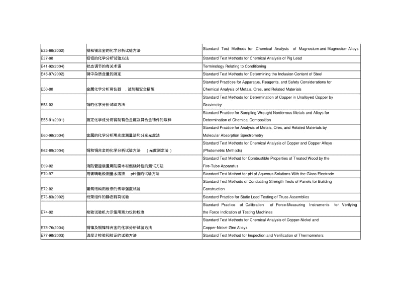 ASTM材料标准中英对照资料.pdf_第2页