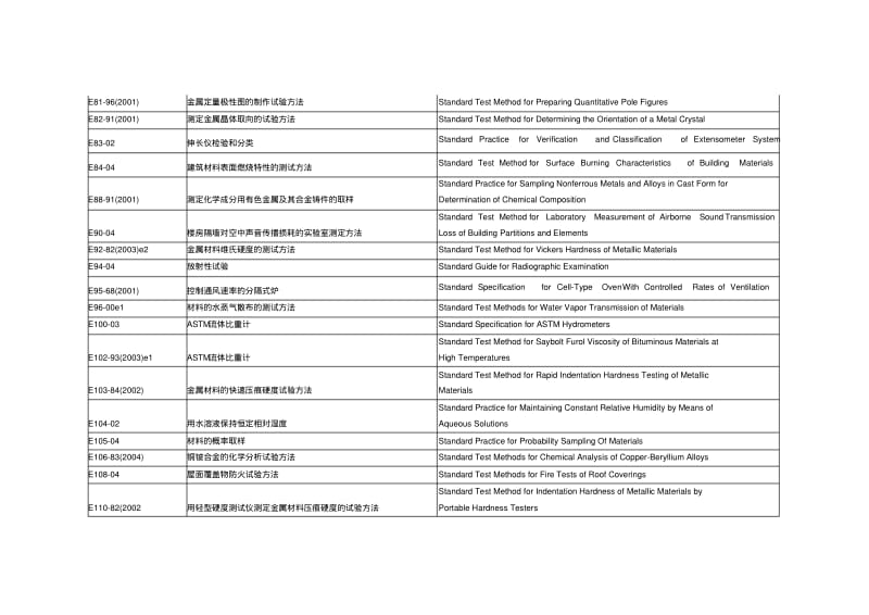 ASTM材料标准中英对照资料.pdf_第3页