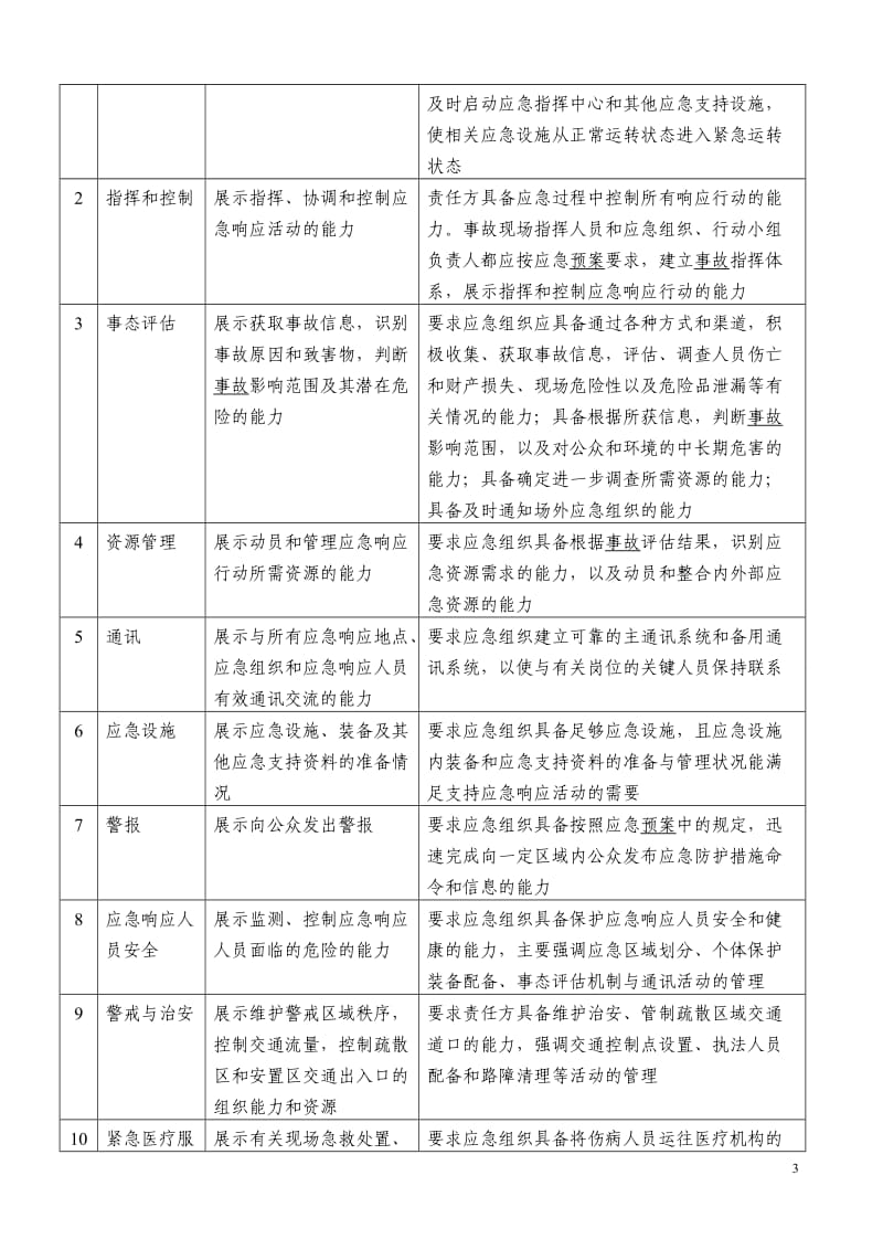 烧结车间煤气事故演练方案.doc_第3页